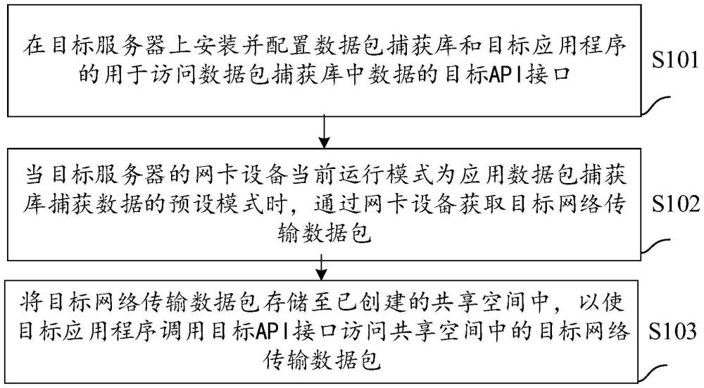 一種數(shù)據(jù)傳輸方法及裝置、電子設(shè)備、存儲(chǔ)介質(zhì)與流程