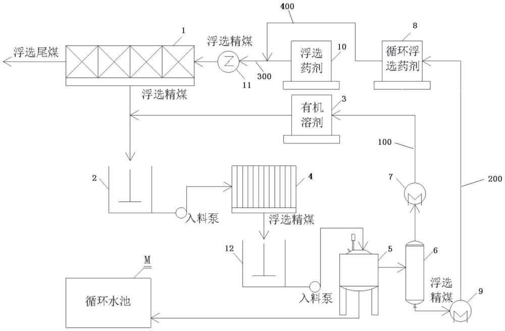 浮選系統(tǒng)以及浮選方法與流程