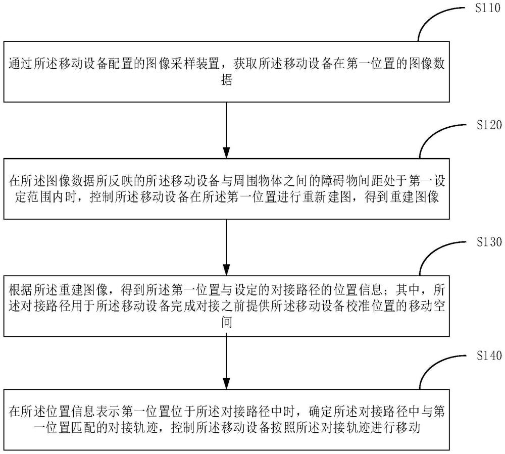 移動設備的對接方法、裝置、設備及存儲介質與流程