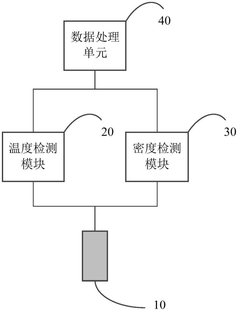 甲醇水分檢測裝置的制作方法