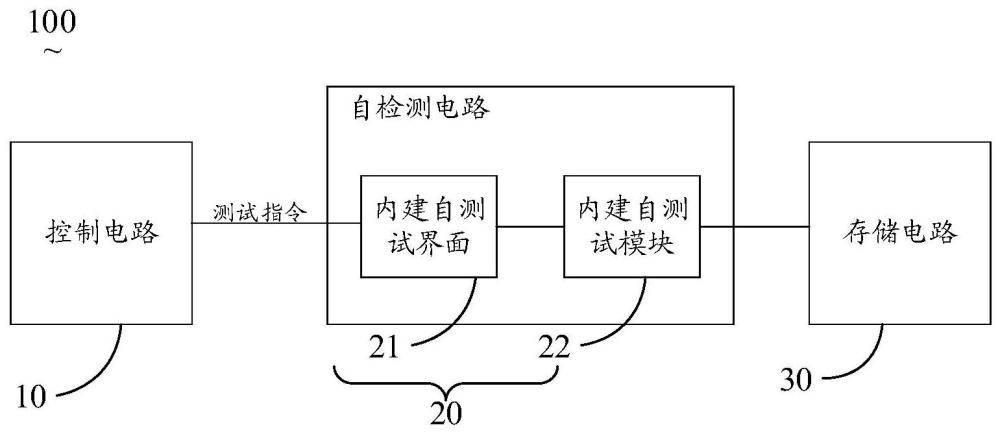 自檢測(cè)電路及存儲(chǔ)裝置的制作方法