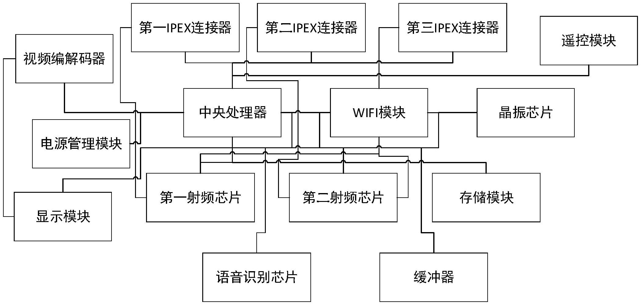 一種高性能會議一體機(jī)的制作方法