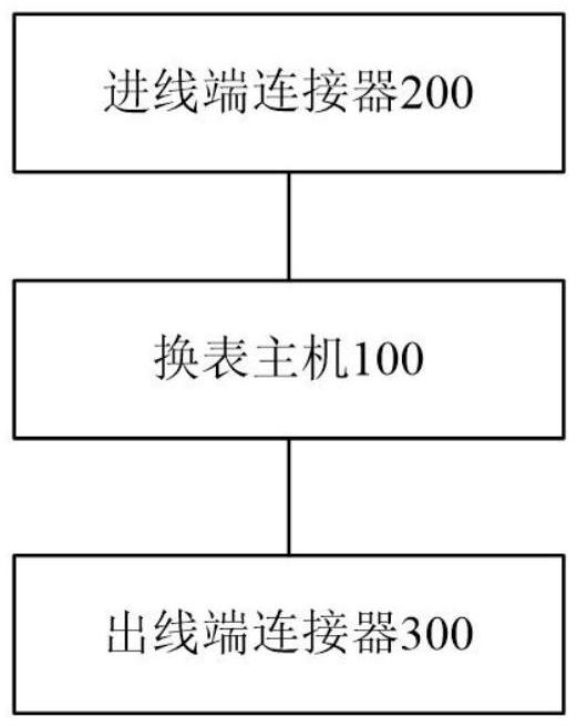 一種直接式不停電換表裝置的制作方法