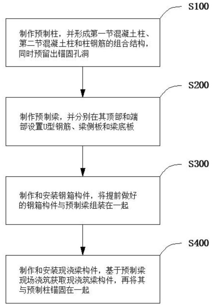 一種鋼箱梁柱加固預(yù)制混凝土連接裝置及其使用方法與流程