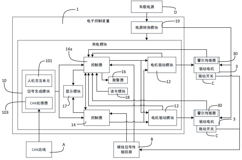 汽車智能電機驅動系統(tǒng)及其電子控制裝置的制作方法