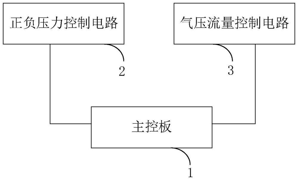 一種呼吸機(jī)測試設(shè)備的控制電路及呼吸機(jī)測試設(shè)備的制作方法