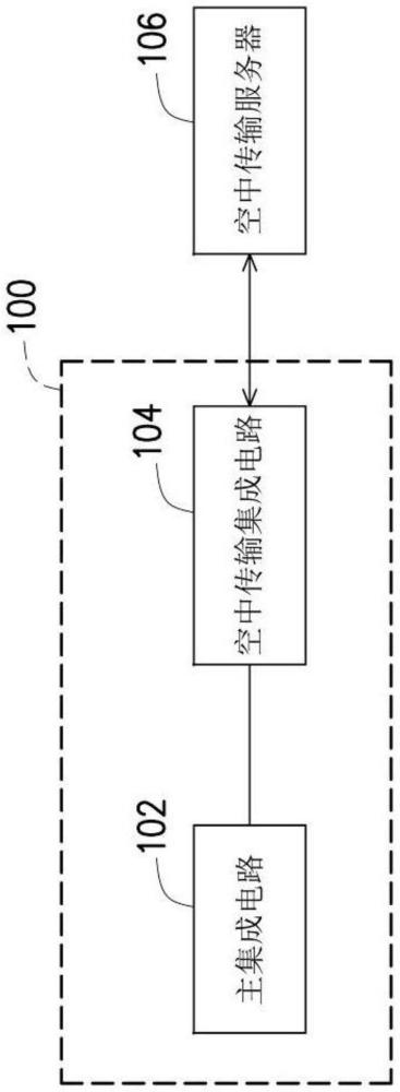 處理裝置、固件更新裝置及處理裝置的固件更新方法與流程