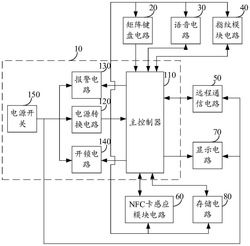 一種智能語(yǔ)音密碼鎖