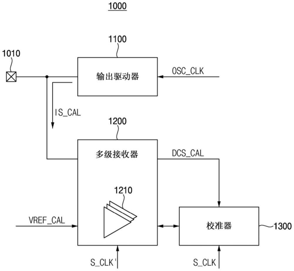 執(zhí)行時(shí)序偏差和偏移校準(zhǔn)的存儲(chǔ)器裝置的制作方法