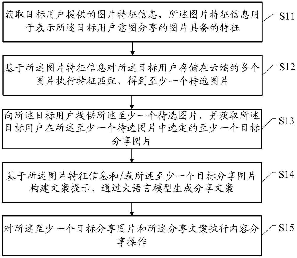 一種分享云端圖片的方法與流程