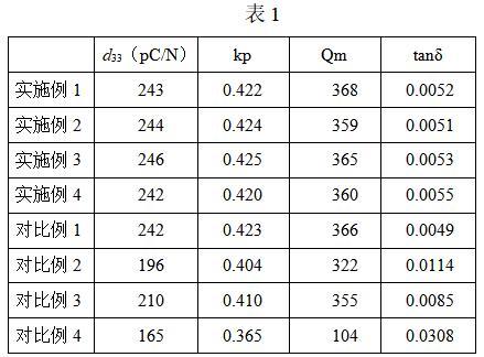 一種壓電陶瓷表面金屬化方法與流程