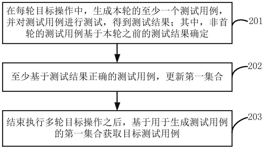 測試用例生成方法、裝置及電子設備與流程