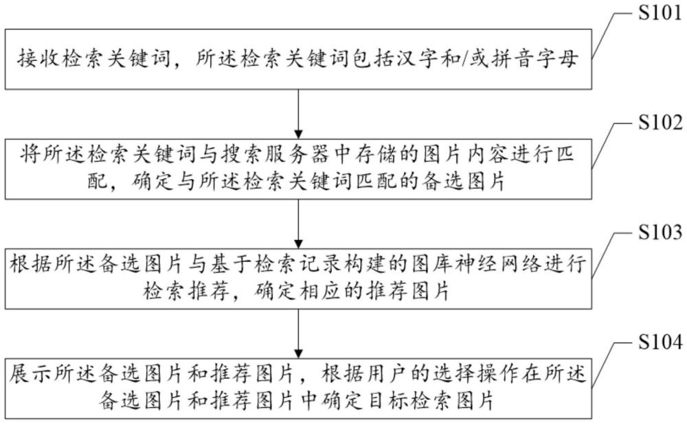 一種圖片檢索方法、裝置、系統(tǒng)及介質(zhì)與流程