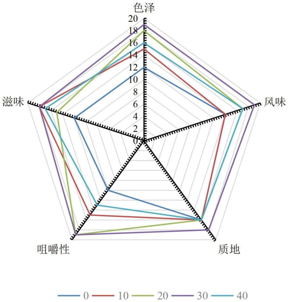 一種低鹽牛干巴腌制方法