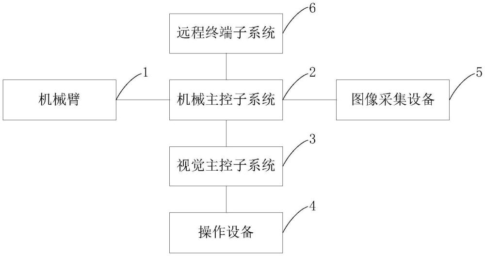 分揀機(jī)器人的控制裝置及方法