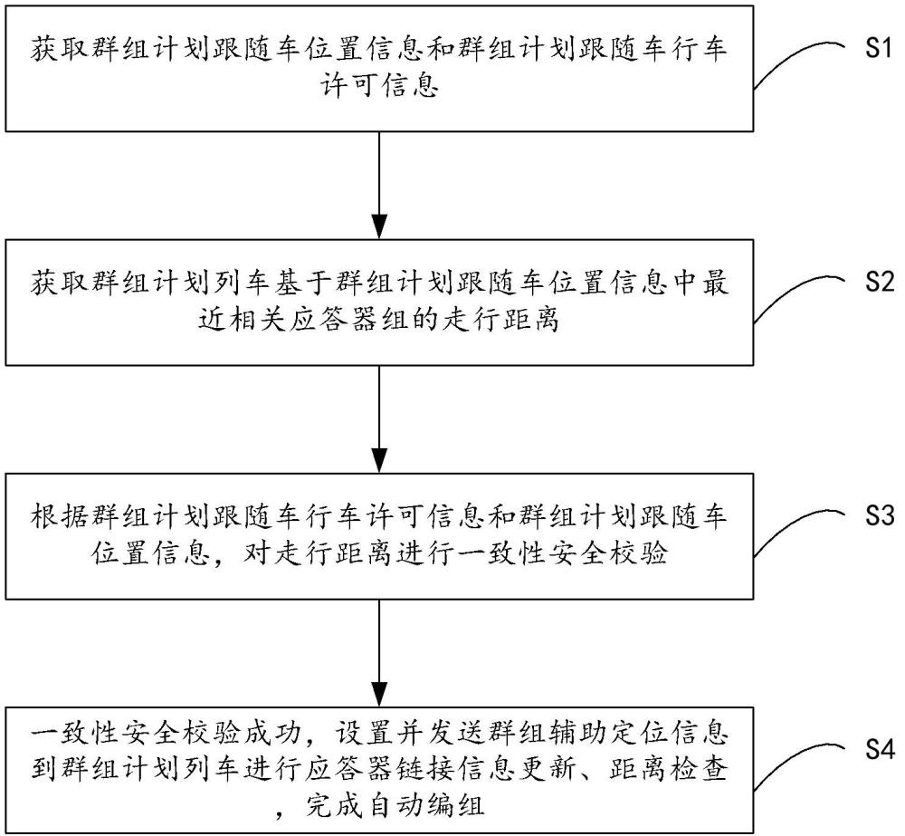 一種用于多列車站內(nèi)自動(dòng)編組的方法、裝置、設(shè)備及介質(zhì)與流程