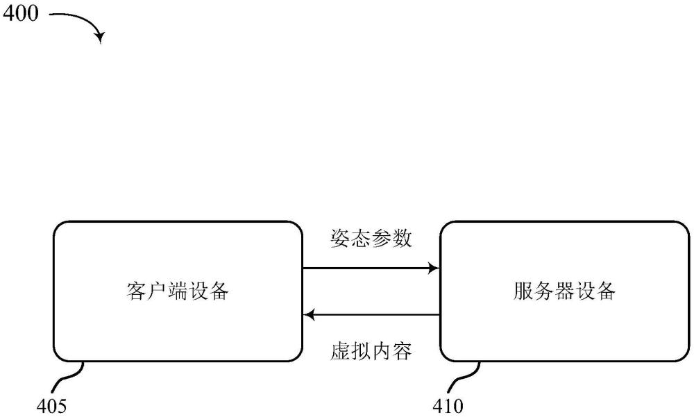 分布式姿態(tài)預(yù)測的制作方法