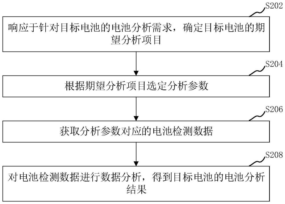 電池數(shù)據(jù)處理方法、裝置、系統(tǒng)、計算機設(shè)備和存儲介質(zhì)與流程