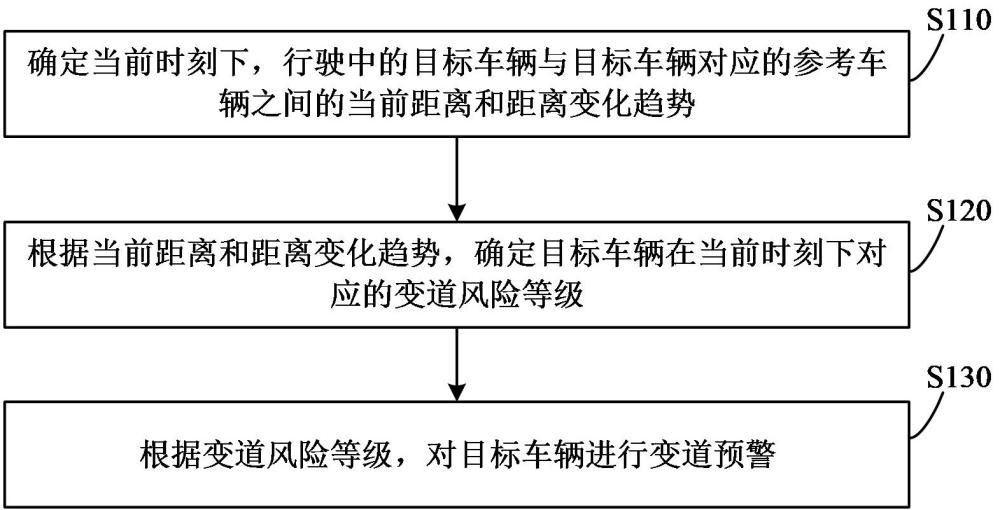 車輛變道預(yù)警方法、裝置、車輛和可讀存儲介質(zhì)與流程