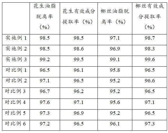 一種植物原液的低溫冰凍壓榨提取方法與流程