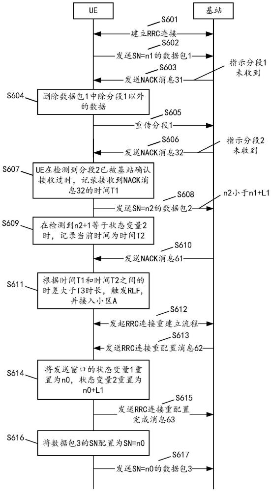 一種通信方法及終端與流程