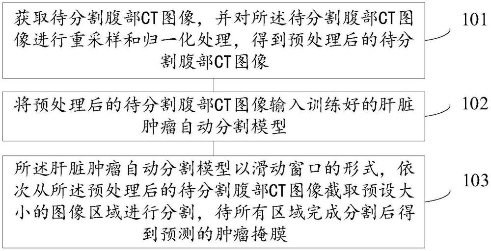 一種腹部CT圖像中肝臟腫瘤的自動分割方法和裝置