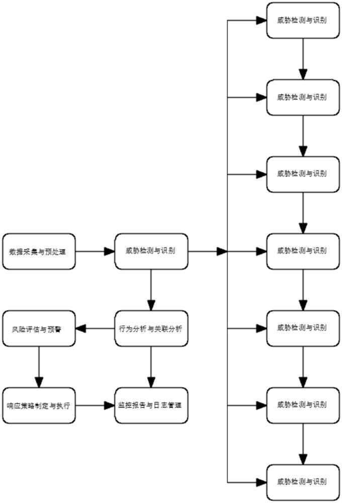 一種云安全系統(tǒng)的監(jiān)控方法與流程