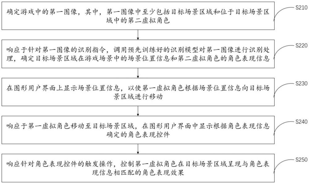 一種游戲中的信息處理方法、裝置、以及終端設(shè)備與流程