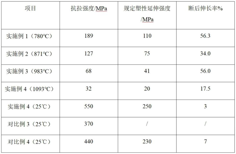 一種排氣歧管用耐熱鑄鋼及其制備方法與流程