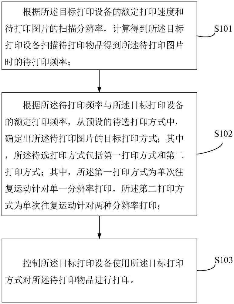 一種打印方法、裝置、電子設(shè)備及存儲(chǔ)介質(zhì)與流程