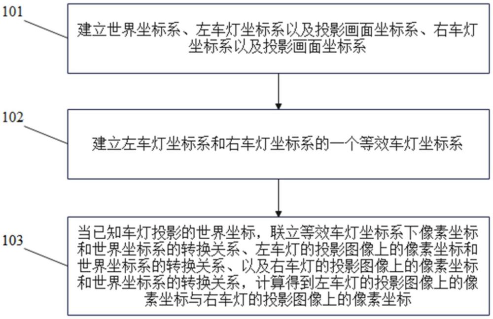 一種雙智能車燈的協(xié)同投影的方法和裝置與流程