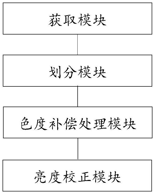 一種顯示設(shè)備獨(dú)立色彩校正系統(tǒng)及方法與流程