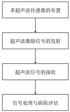 一種基于超聲波法的GIS電纜終端界面缺陷的檢測方法與流程