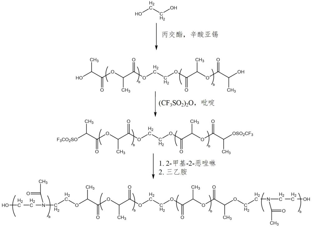 一種兩親性三嵌段共聚物及其制備方法及應(yīng)用與流程