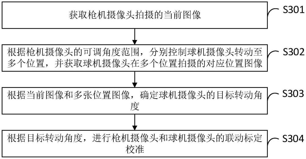 一種用于槍球一體攝像機的槍球聯(lián)動校準方法及程序產(chǎn)品與流程