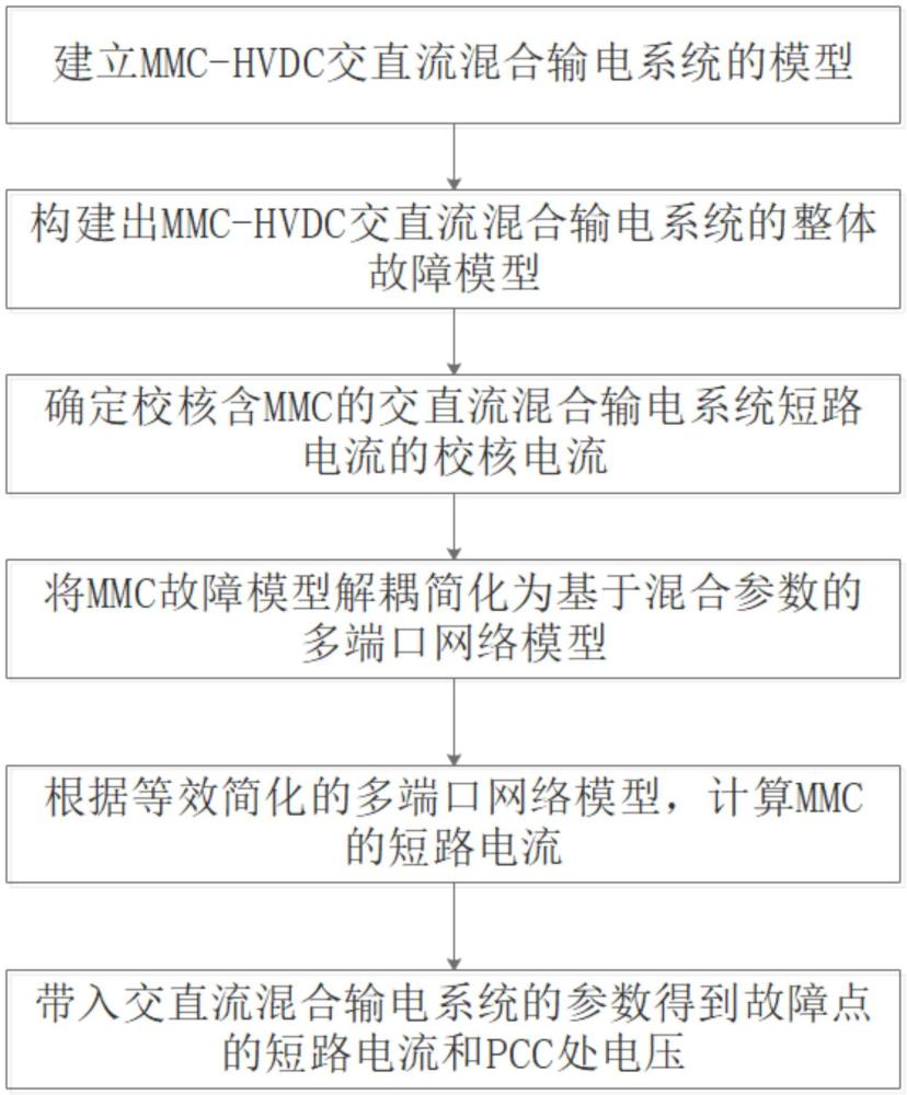 一種含MMC的交直流混合輸電系統(tǒng)短路電流的計算方法