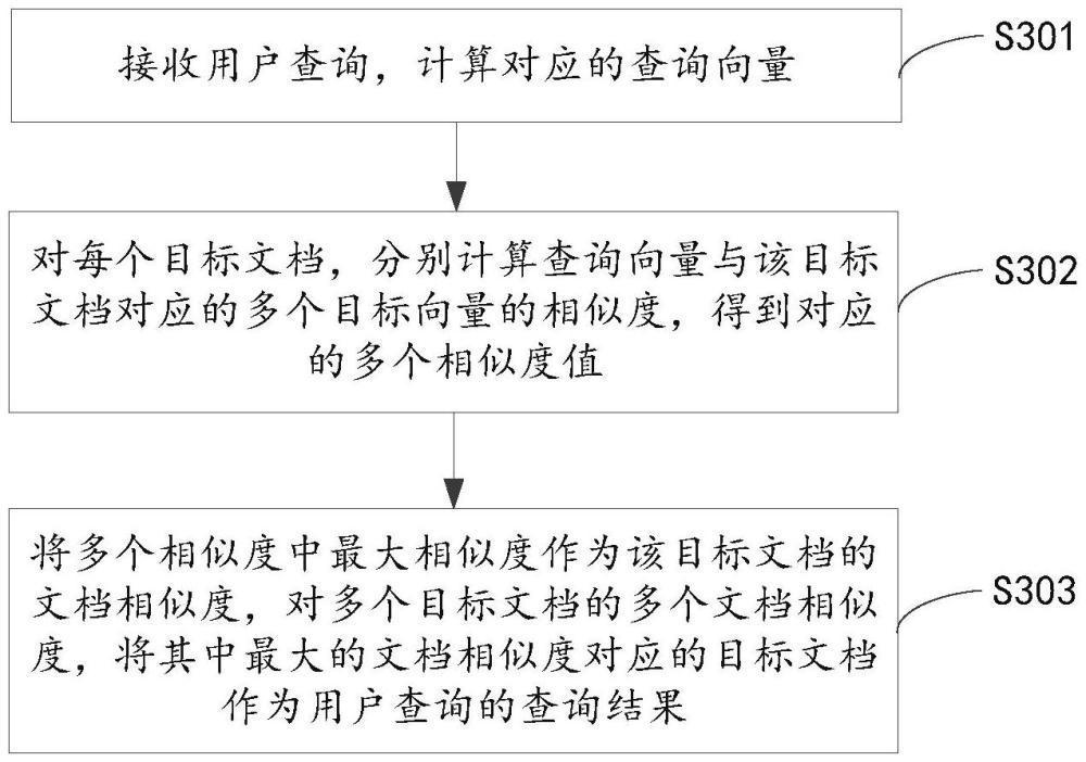 一種基于文檔嵌入的查詢匹配方法及裝置與流程