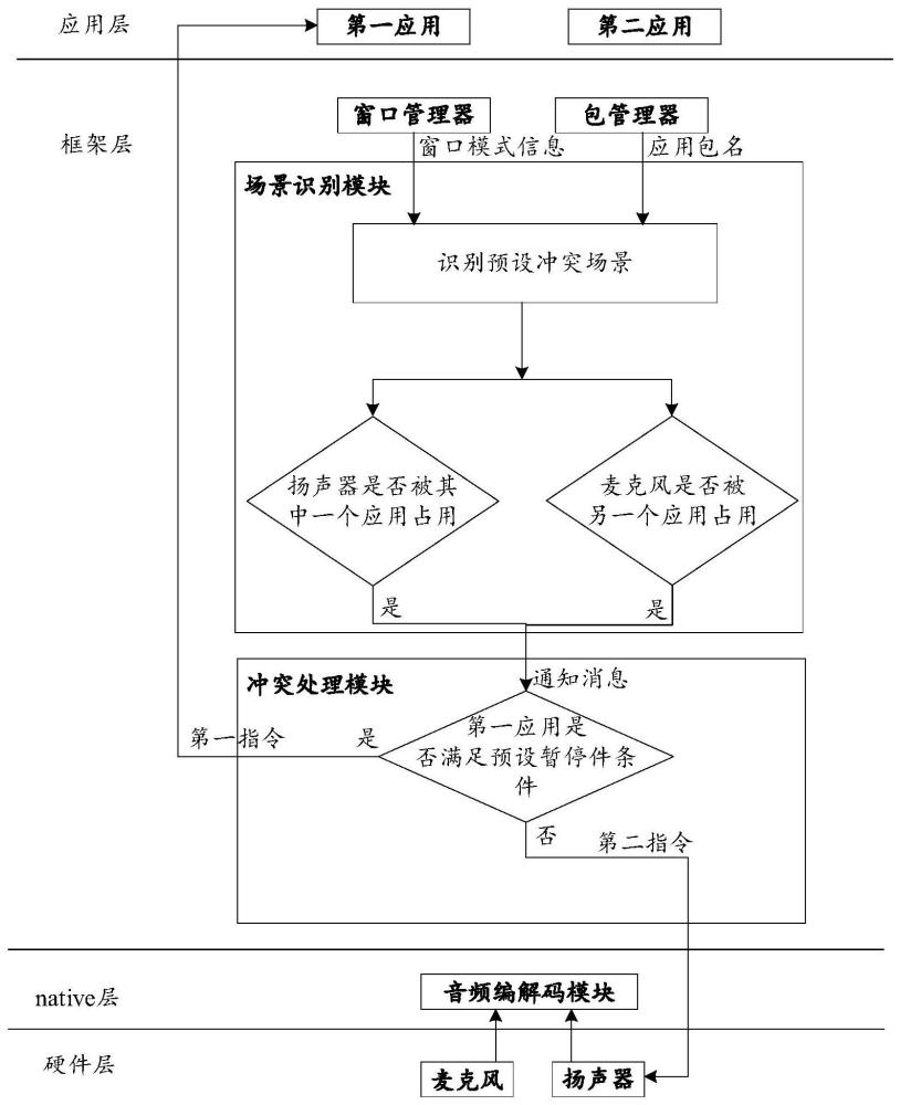 音頻采集方法、音頻播放方法及電子設備與流程