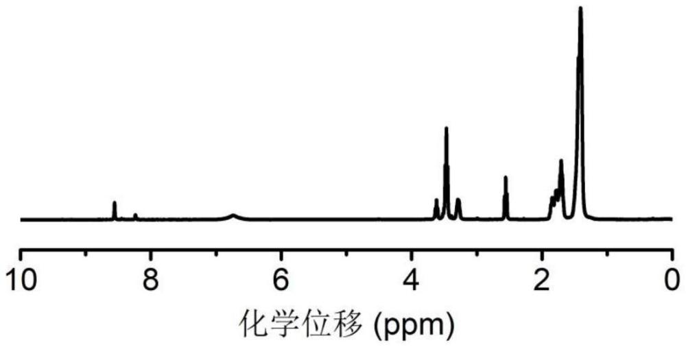 含草酰胺成分的脂肪族長碳鏈共聚酰胺樹脂及其制備方法與流程