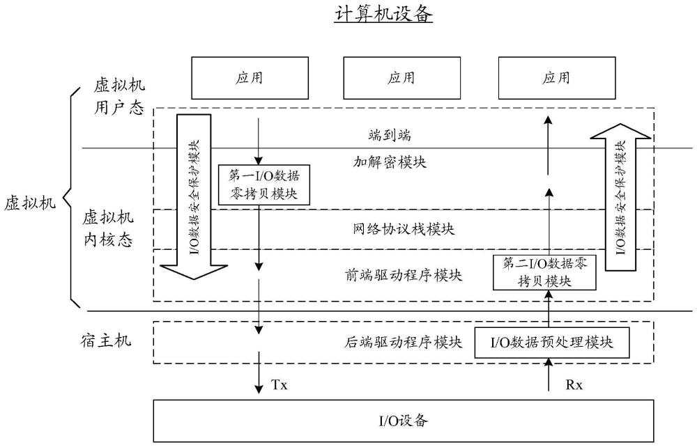 一種數(shù)據(jù)處理方法、宿主機和虛擬機與流程