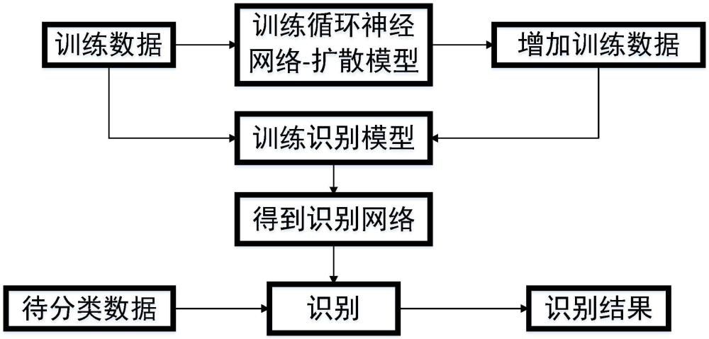 一種單樣本手掌靜脈識別方法