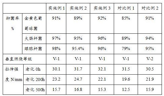 一種抗菌PP材料及其制備方法與流程