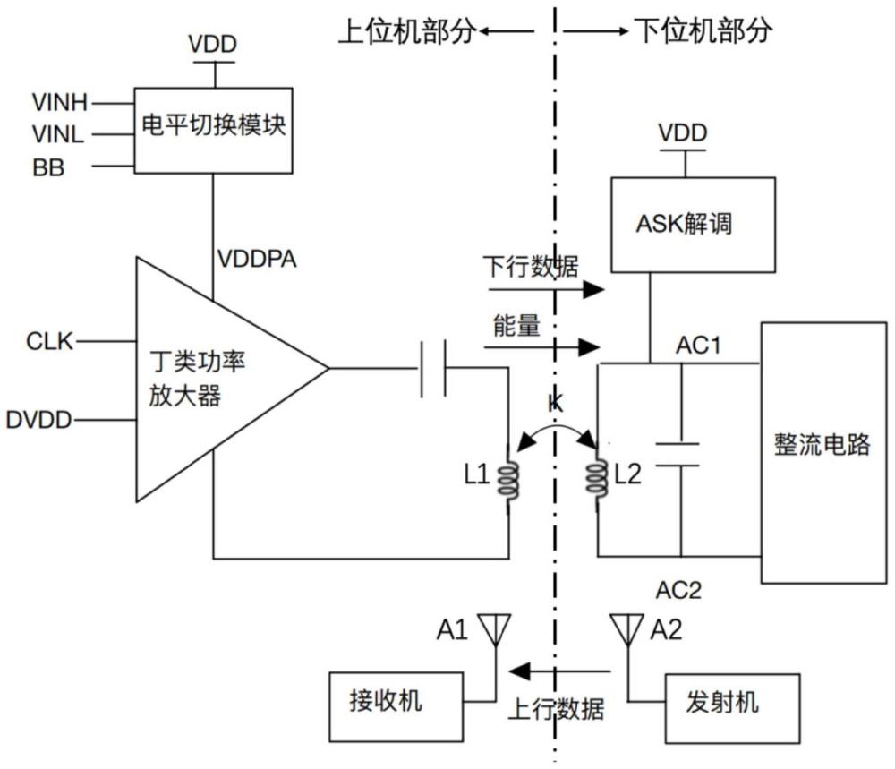 一種全雙工無線信能同傳系統(tǒng)及植入式醫(yī)療設(shè)備