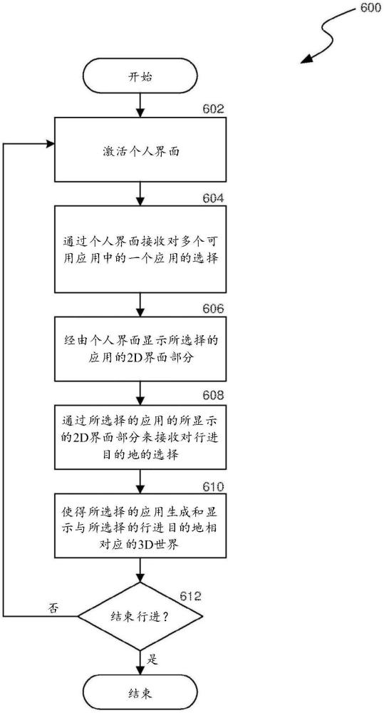 在虛擬世界之間進行控制和行進的虛擬個人界面的制作方法