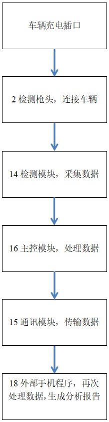 一種快速檢測(cè)新能源汽車(chē)電池健康度（SOH）的檢測(cè)儀和方法與流程