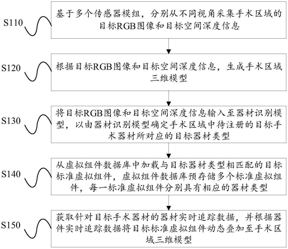 一种基于增强现实技术的手术器材注册方法及系统与流程