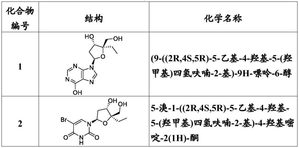 核苷LINE-1抑制劑的制作方法