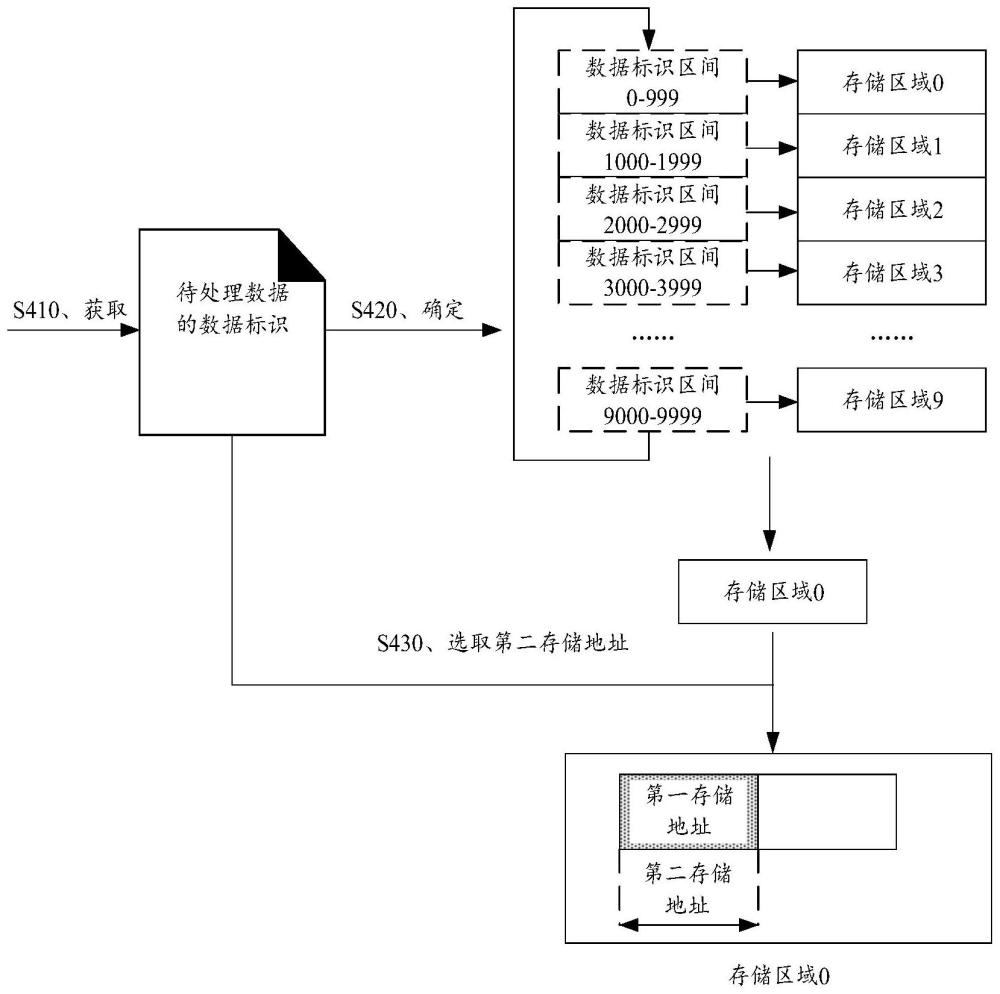 一種地址確定方法及裝置與流程