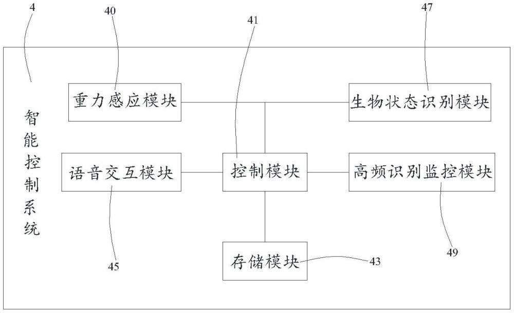 律動家具的智能控制方法及系統(tǒng)與流程