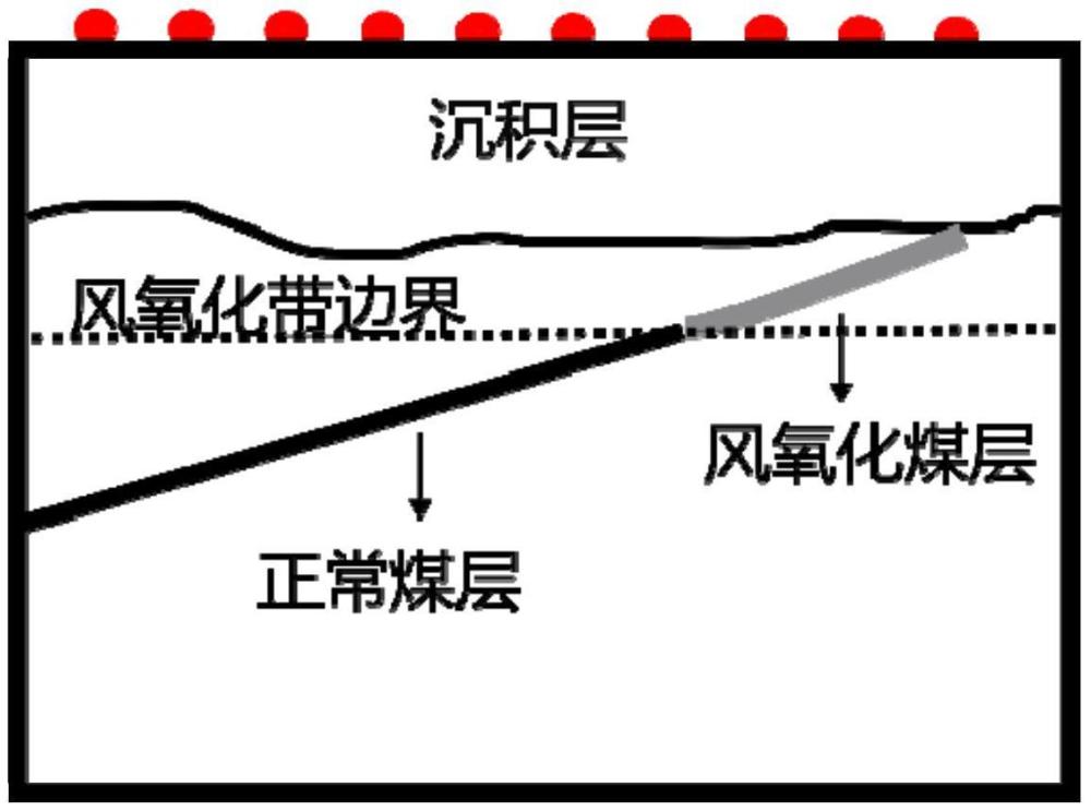 基于密集臺(tái)陣背景噪聲成像的煤層風(fēng)氧化帶探測方法與流程